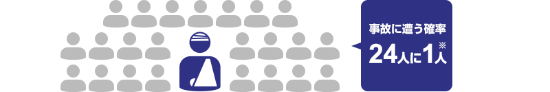 事故に遭う確率：24人に1人