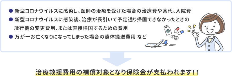 治療救援費用の補償対象となる例