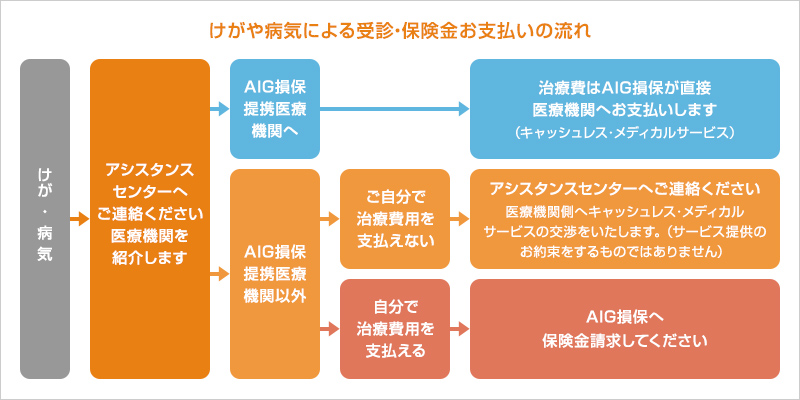 アシスタンス・サービス