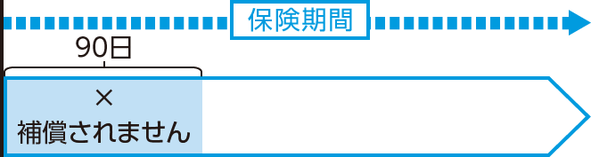 保険期間