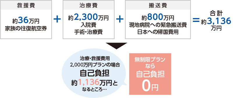 無税現プランなら自己負担0円