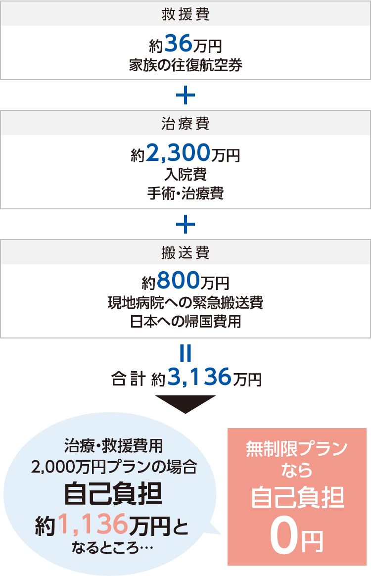 AIG損保の海外出張・駐在保険｜ｉ保険