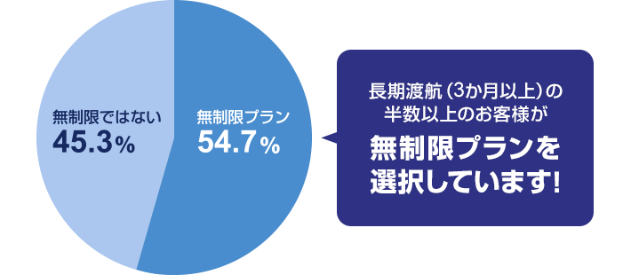 留学保険 人気ランキング おすすめ海外旅行保険の比較はi保険