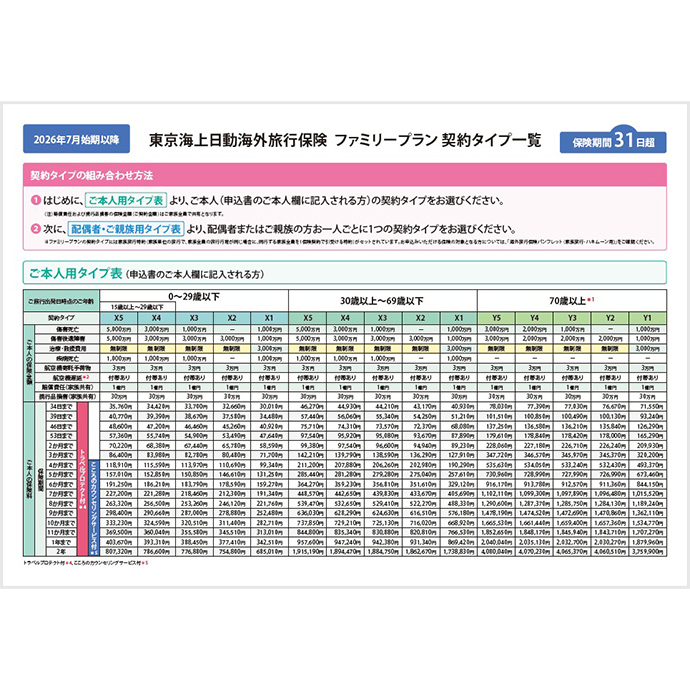 東京海上日動 海外旅行保険 ファミリー 料金表