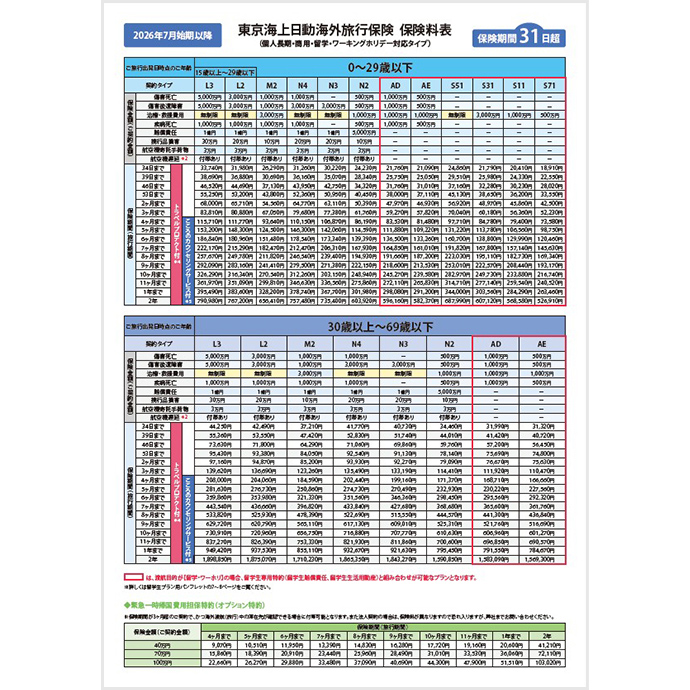 東京海上日動 海外旅行保険 料金表