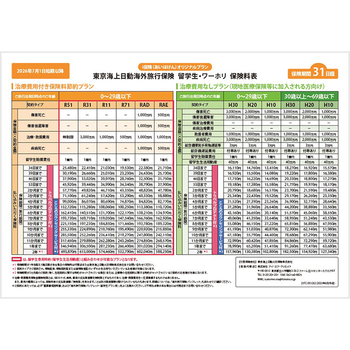 東京海上日動 海外旅行保険 留学生・ワーホリ 料金表